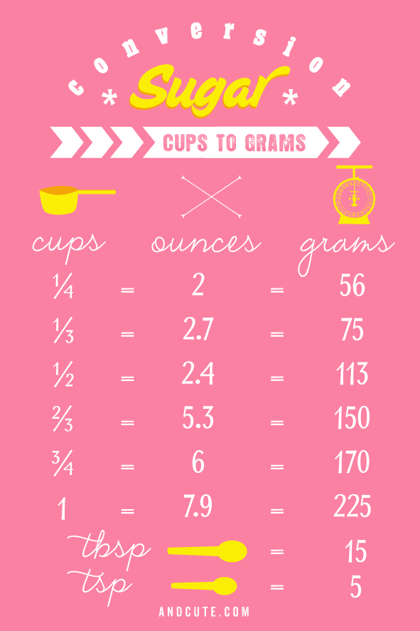 change 150 grams to cups