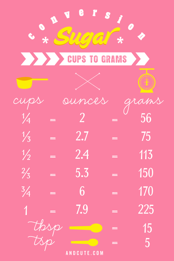 Sugar Conversion Printable US Cups to Grams and Ounces