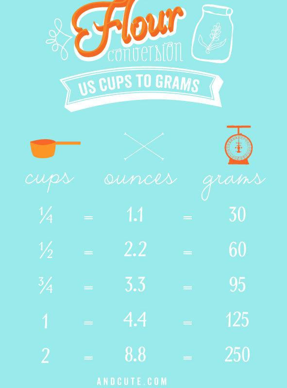 Flour Conversion Printable US Cups to Grams and Ounces