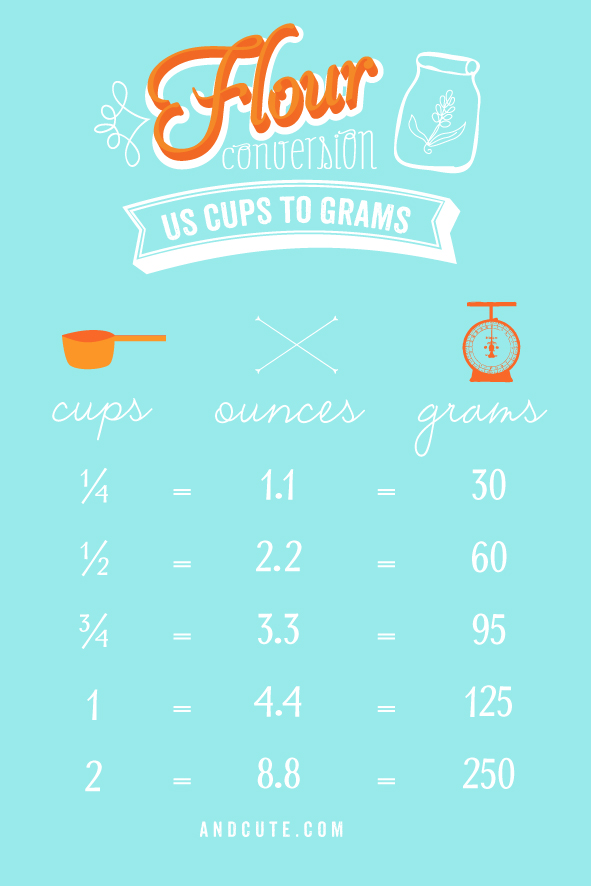 Conversion Chart Grams To Ounces To Cups