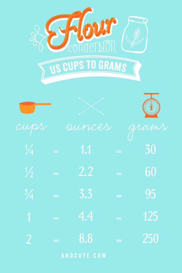 Flour Conversion Printable US Cups to Grams and Ounces